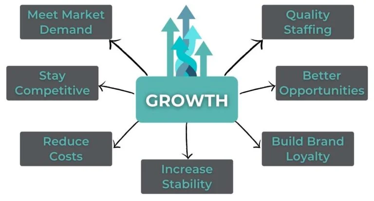 small business with a modern team?